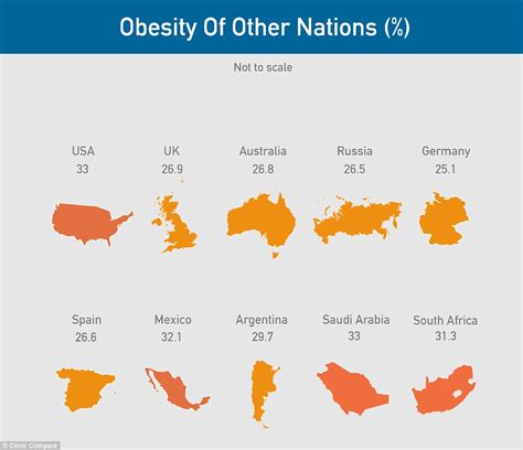 How Fat Is Your Country And Which Nations Have The Highest Obesity