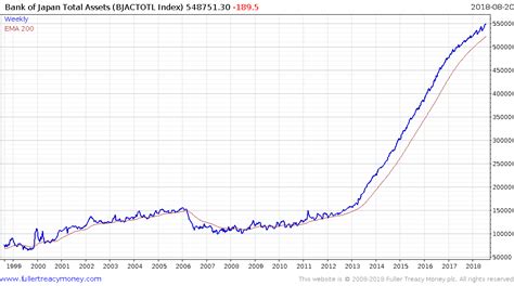 What Is Behind The Bank Of Japans Etf Buying Surprise