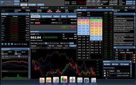 Stock trading for beginners, london, united kingdom. Trading platform interface | Forex trading, Forex trading ...