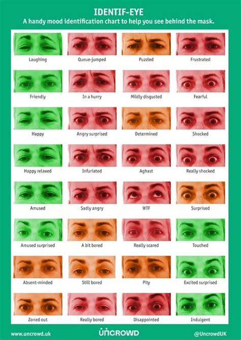 The Eye Chart That Explains What Moods Look Like With A Face Mask On