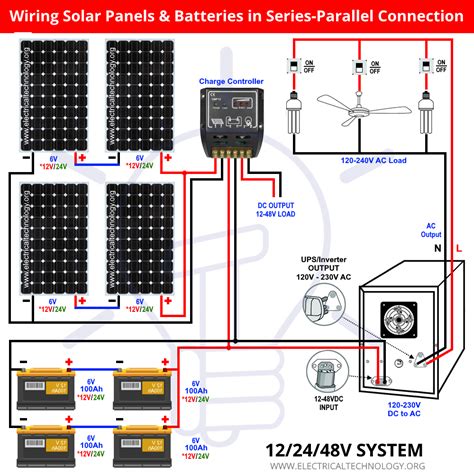 Comparing solar panels wired in series vs. Wiring PV Panels & Batteries in Series-Parallel Connection