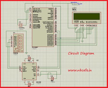 1 universal asynchronous receiver/transmitter (uart). Serial communication with Pic 16f877 using UART