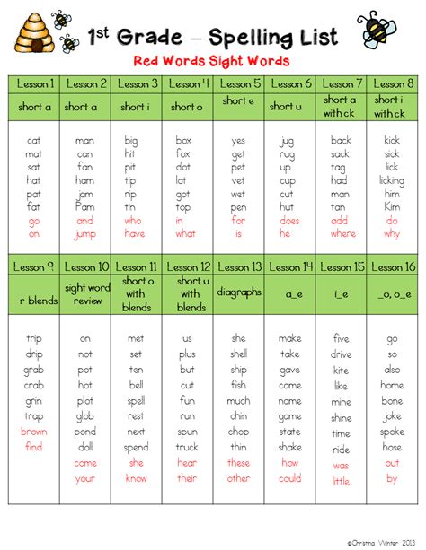 1st Grade Spelling Assessments Word Lists Editable Ye