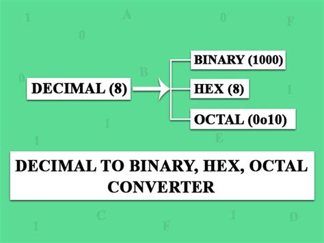 Decimal To Binary Octal And Hex Values Calculator