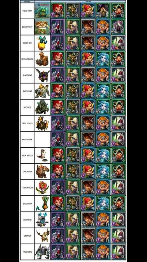 If you clear 1 chapter, you will get 10 medals to unlock a new hero. A Basic Lords Mobile Guide: Monster Hunting