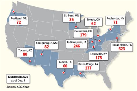 a dozen us cities set annual murder records