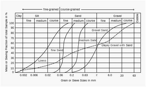 Autocad Scale Factor Chart Pdf