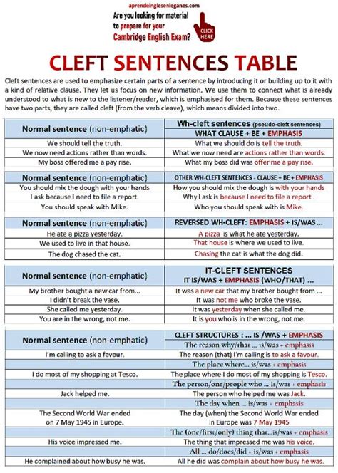 Cleft Sentences Table