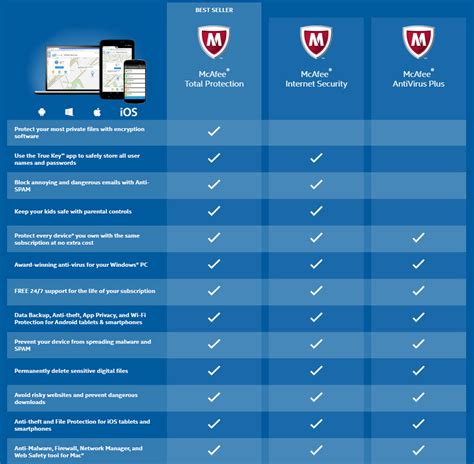 Bitdefender Vs Mcafee Antivirus Comparison Antivirus Insider