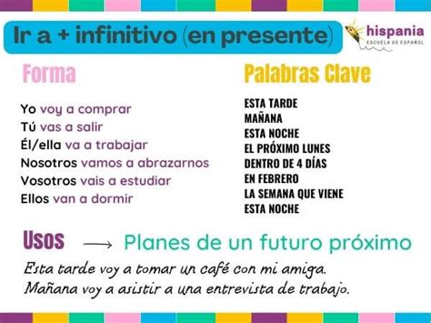 El futuro en español Perífrasis verbal IR A INFINITIVO 2023