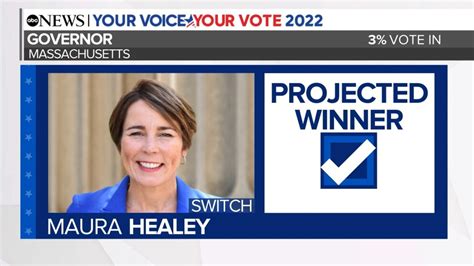 video democrat maura healey projected to win massachusetts governor s race abc news