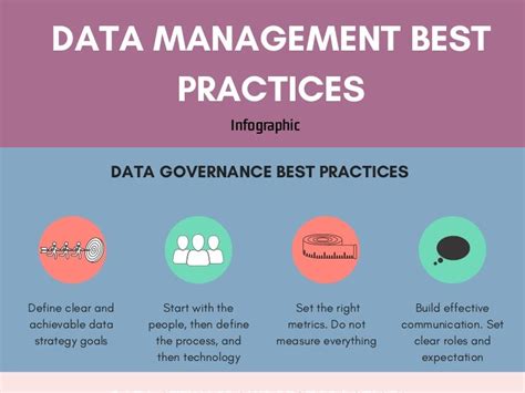 10 Best Practices For Data Management Riset