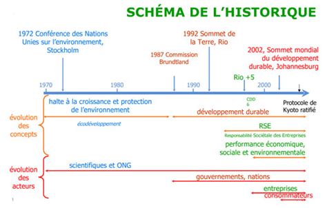 Histoire Des Politiques Sociales En France Aperçu Historique