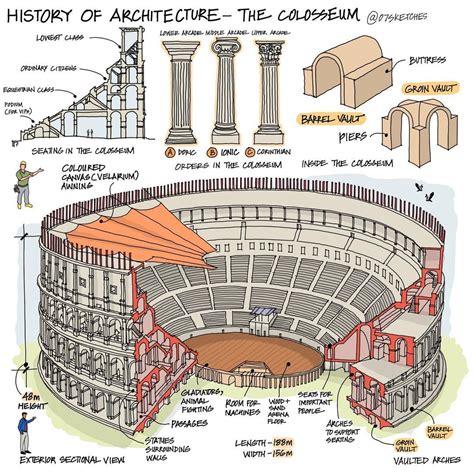 Roman Colosseum Diagram