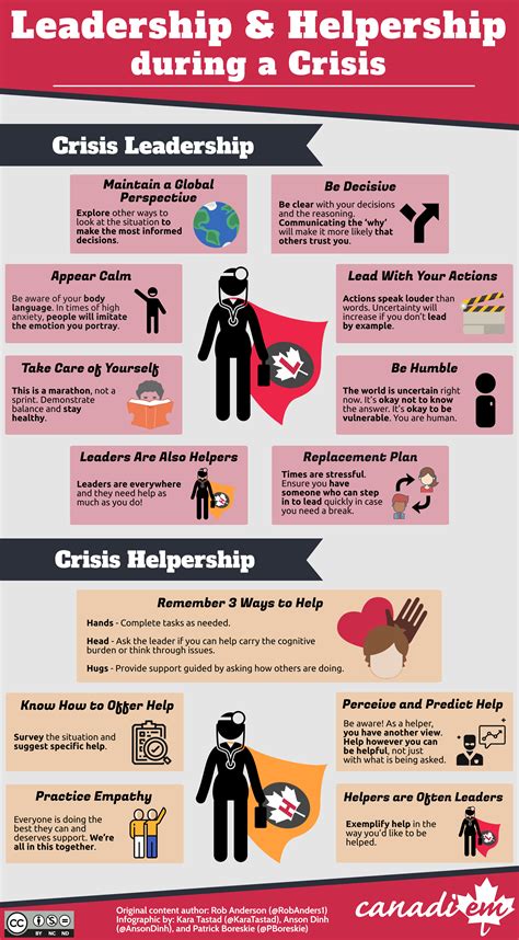 Infographic Leadership And Helpership During A Crisis Canadiem