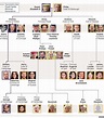 Queen Elizabeth Ii Family Tree Tudor / File:England-Tudor.png ...