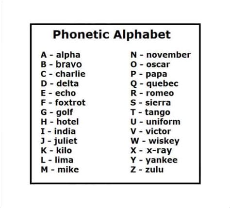 Nato Phonetic Alphabet Printable Printable Calendar The Best Porn Website