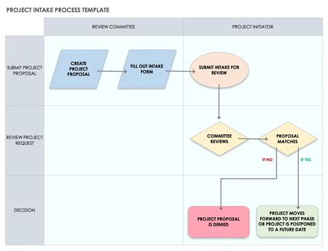 The Project Intake Process Explained