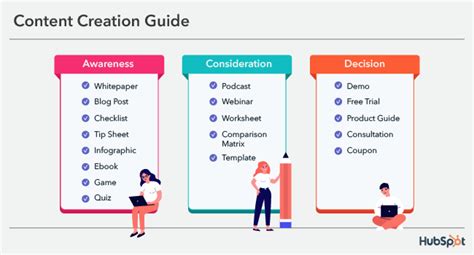 The Ultimate Guide To Content Creation Amplitude Marketing