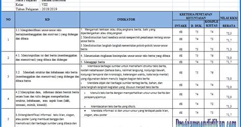 KKM Bahasa Indonesia Kelas 8 K13 Revisi 2019 - programpendidikan.com