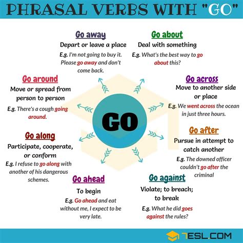 86 Phrasal Verbs With Go Go On Go Off Go Down Go Out 7esl