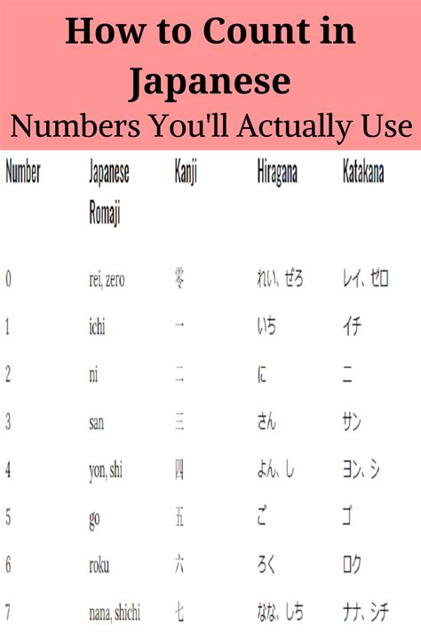Counting In Japanese For Beginners Learn Japanese Japanese Japan