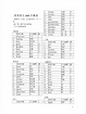 國小英文單字表 | PDF