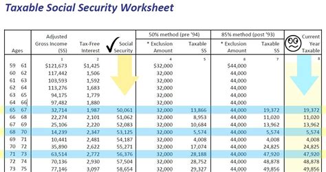 Calculating Taxable Social Security Benefits Not As Easy As 0 50 85