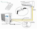 Air Conditioner Installation Diagram Pictures