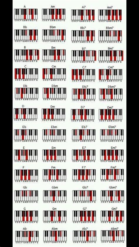 Piano Chords Piano Chords Piano Music Piano Chords Chart