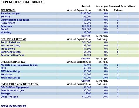 Marketing Budget Template Excel