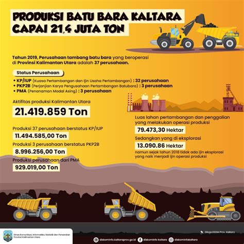 Produksi Batu Bara Kalimantan Utara Mencapai 21 4 Juta Ton