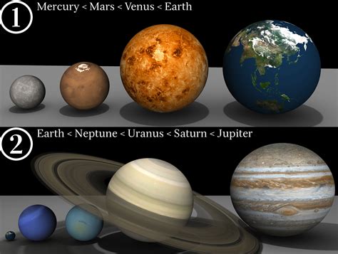 The 9 Planets Solar System