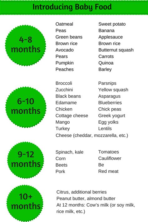 She only wants milk.is it ok if she. Homemade baby food introducing solids schedule | Baby food ...