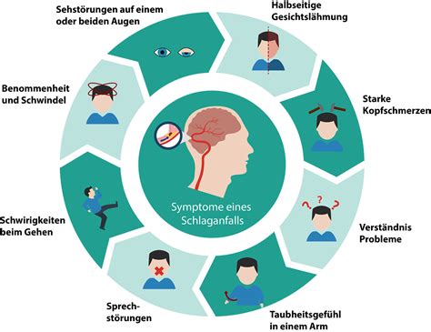 Symptome And Ursachen Schlaganfall Meinpflegeset