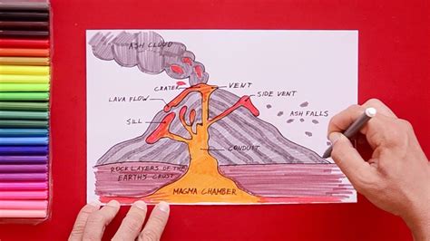 How To Draw A Volcano Labelled Science Diagrams Youtube