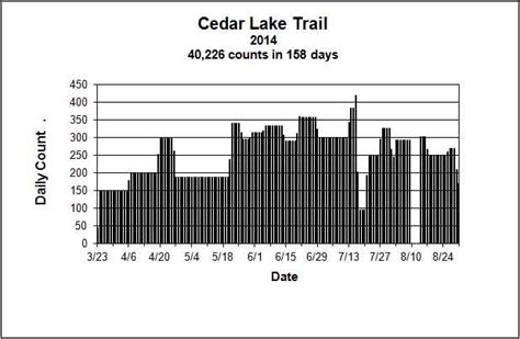 2014 Linn County Trails