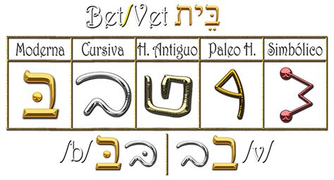 Letra Hebrea Bet El Significado Miestico De Las Letras Hebreas My Xxx