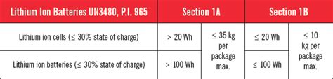 Ups Lithium Battery Shipping Policy From Labelmaster