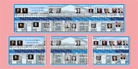 Printable Us Presidents Timeline With Pictures Twinkl