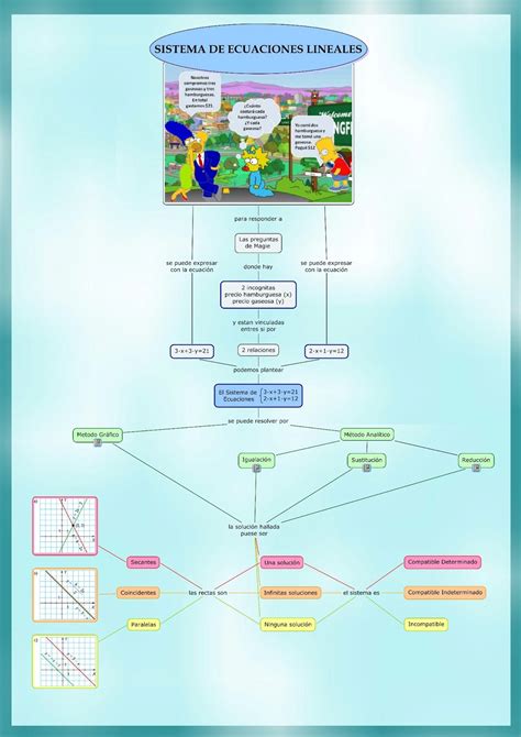 Mapa Conceptual De Las Matematicas Images