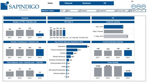 Business Dashboard Examples | Product Features | InetSoft | Tableau de