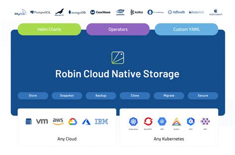 Launches A Free Version Of Its Cloud Native Kubernetes Storage