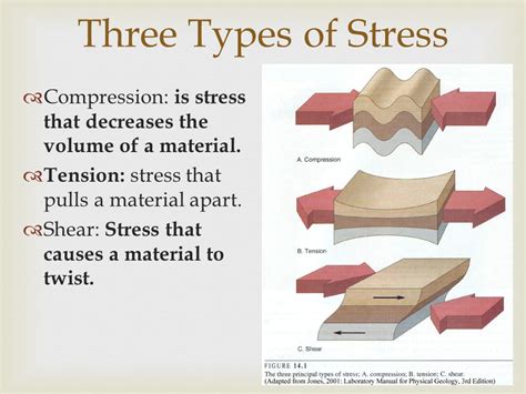 What Is Stress That Stretches A Rock Layer Socratic