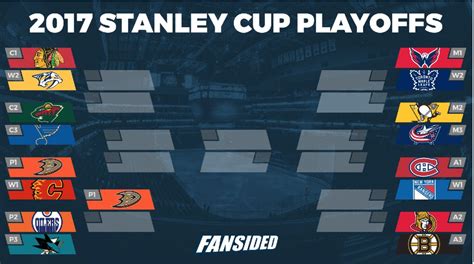 Nhl Playoffs 2017 Bracket Ducks Advance With Sweep Of Flames