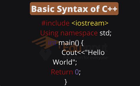 Basic Syntax Of C Program