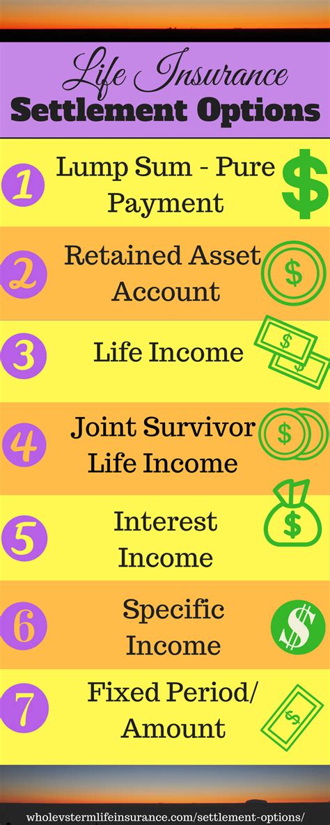 Life settlements provide a way to get cash for a life insurance policy you no longer need. Life Insurance Settlement Options - Submit Infographics