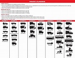 Truck Classifications - Arrow Truck Sales blog | Trucks, Tractor ...
