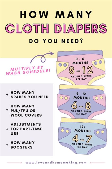How Many Cloth Diapers Do You Really Need In 2022 Cloth Diapers