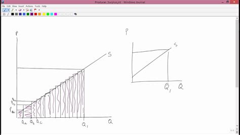 Intermediate Microeconomics Producer Surplus Youtube